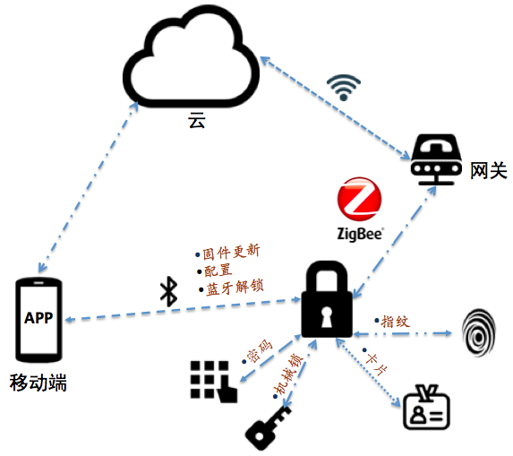 1501737273498133.png 图片1.png